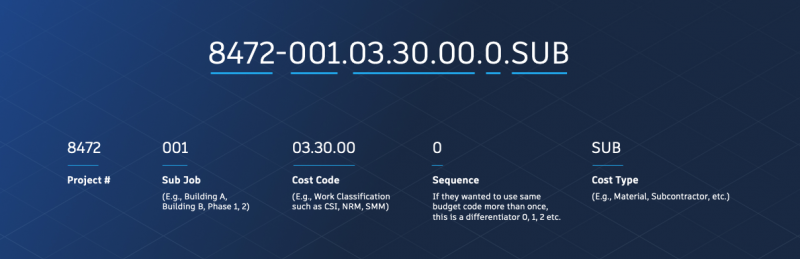 construction cost codes example